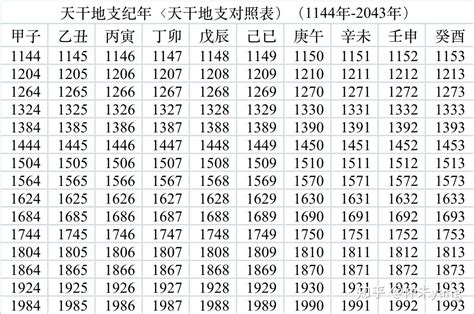 2002年天干地支